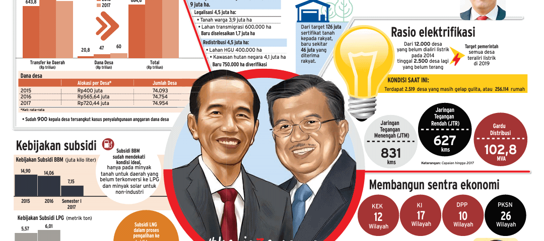 Eddy Leks of Leks Co Featured in Bisnis Indonesia  Newspaper