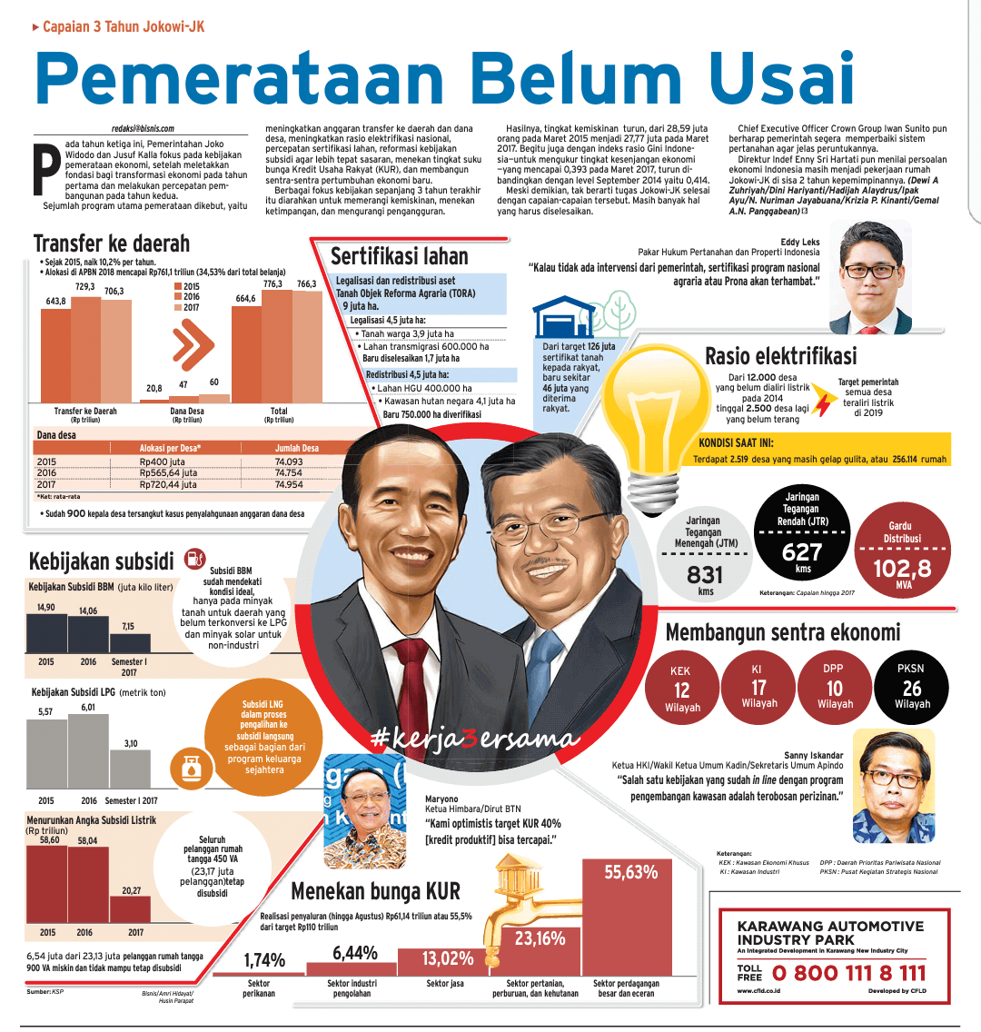 Eddy Leks of Leks Co Featured in Bisnis Indonesia  Newspaper